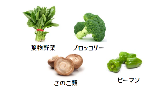 野菜 低GI（55以下）